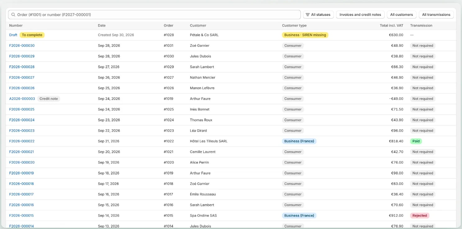 List of invoices and credit notes with customer type and transmission status