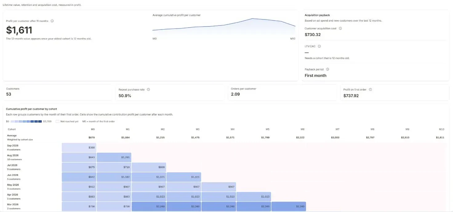 Customer value in profit: monthly cohorts and acquisition cost