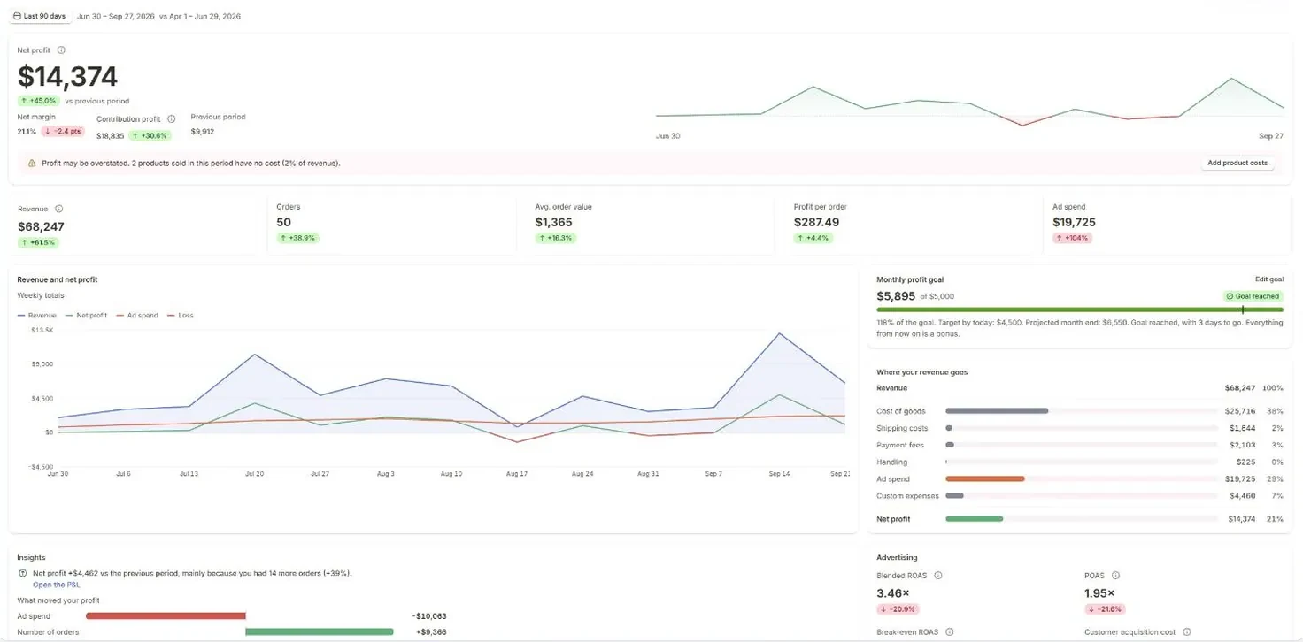 Nette dashboard: net profit, margin, monthly goal and cost breakdown